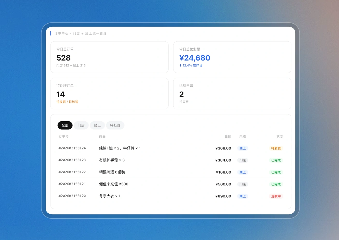 线上订单快速处理示意图