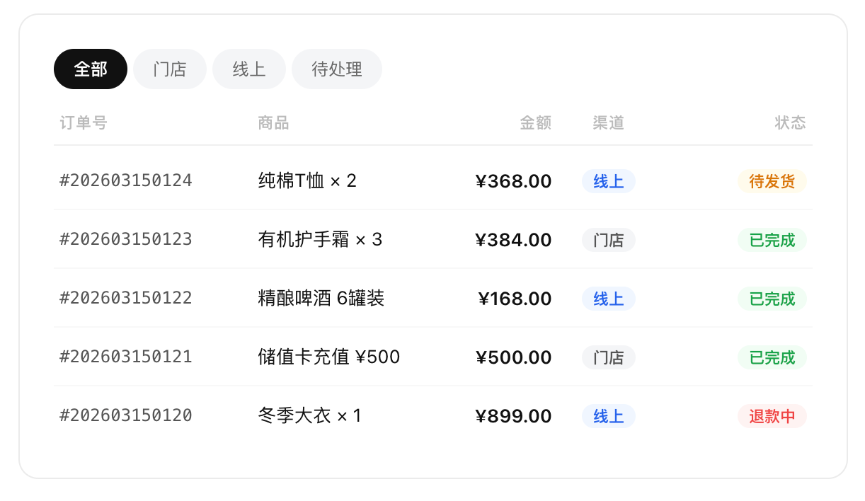 线上线下订单一体化示意图