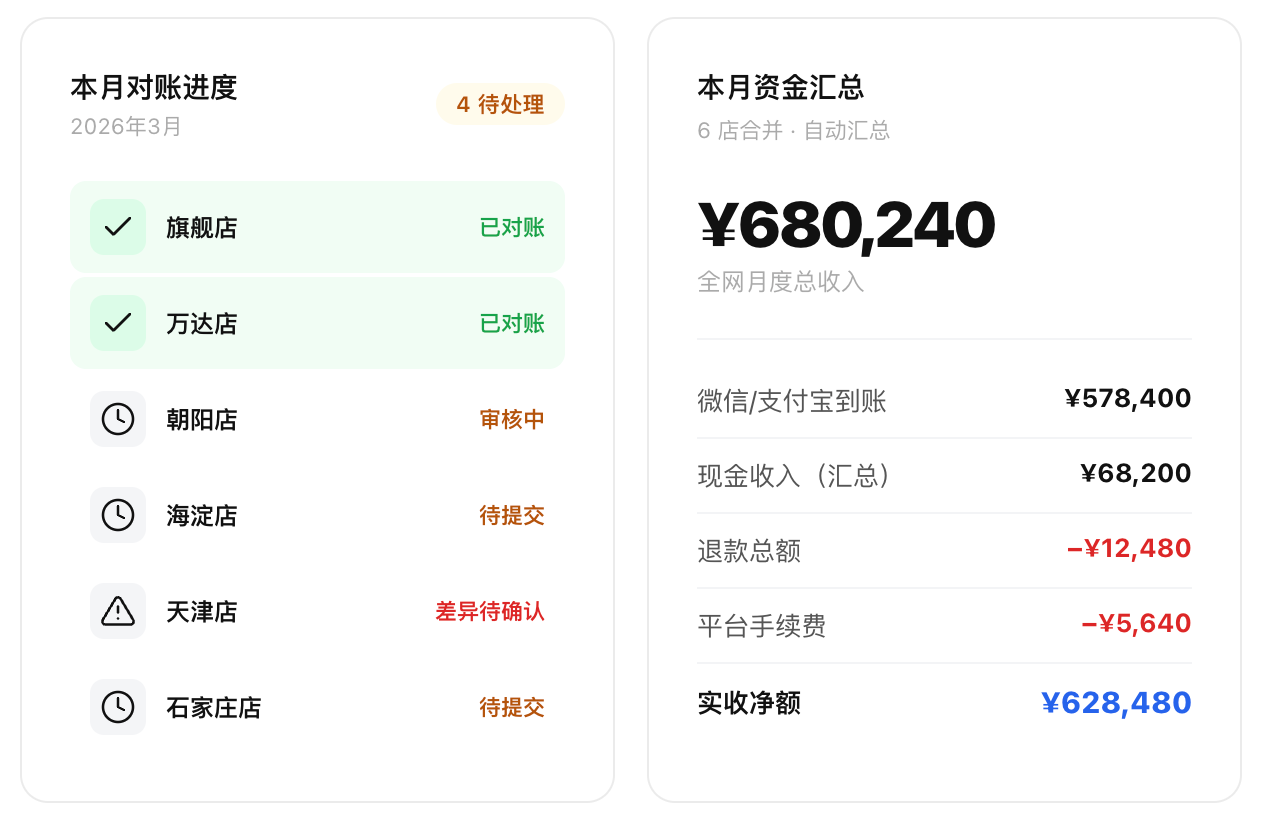 财务对账统一处理