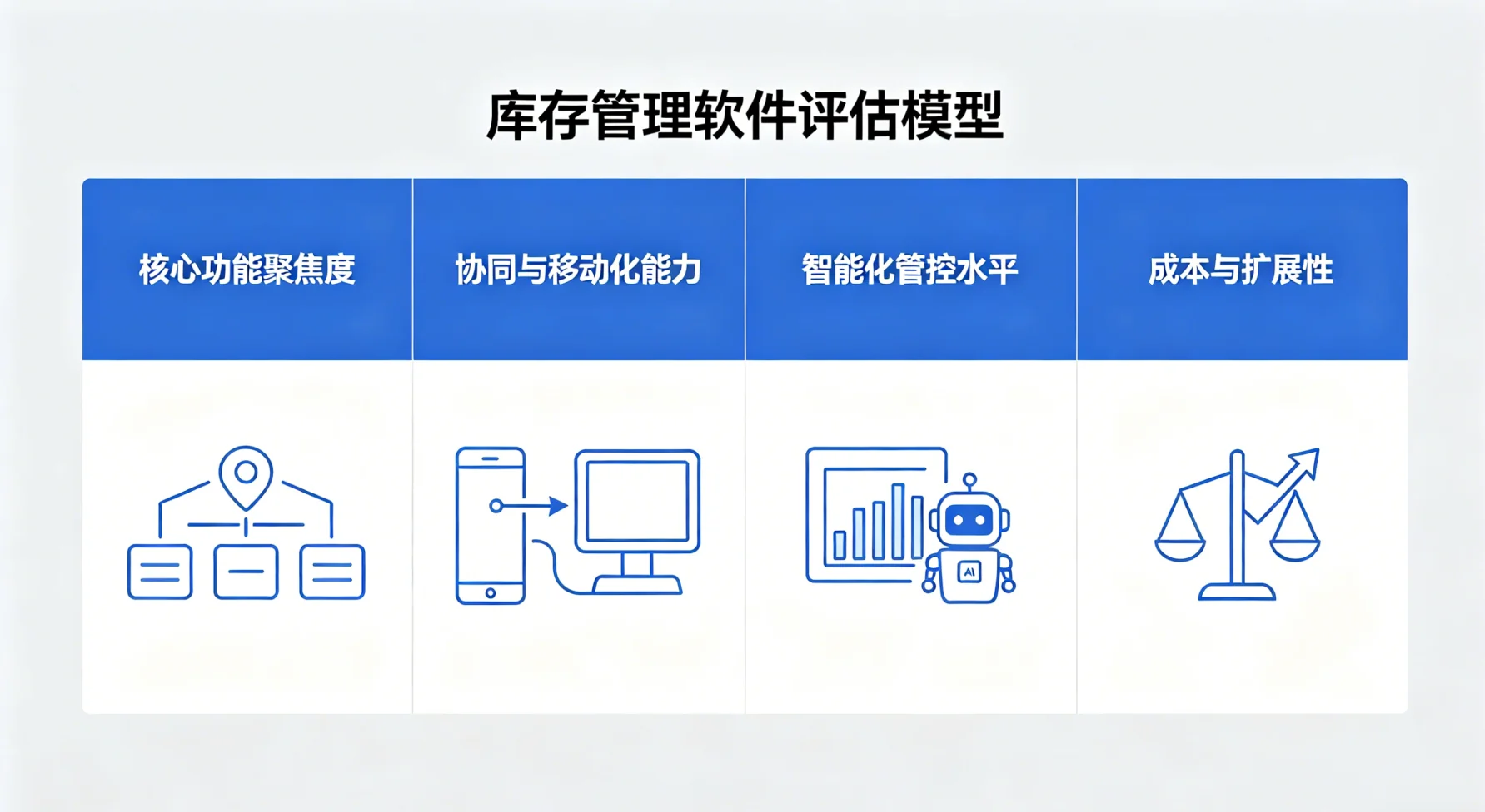 2026年库存管理新范式：从“账本记录”到“数据驱动决策”